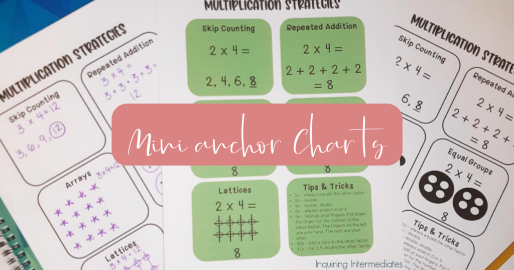 Text reads: "Mini anchor charts". In the background, examples of the mini anchor charts showing six different ways to think about multiplication is pictured.