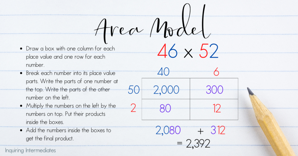 The area model of multiplication is explained and an example is given.